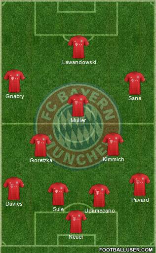 FC Bayern München Formation 2021