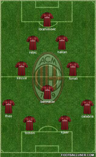 A.C. Milan Formation 2021