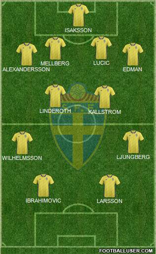 Sweden Formation 2021