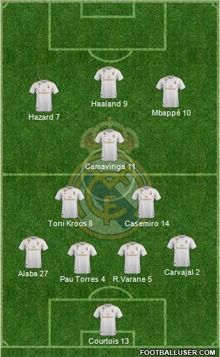 Real Madrid C.F. Formation 2021