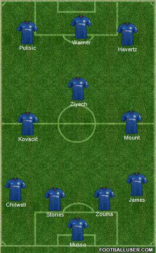 Chelsea Formation 2021