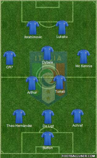 Italy Formation 2021