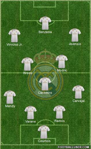 Real Madrid C.F. Formation 2021