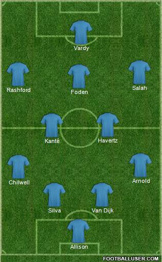 England Formation 2021