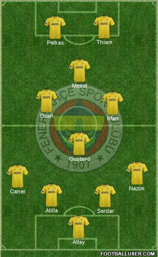 Fenerbahçe SK Formation 2021