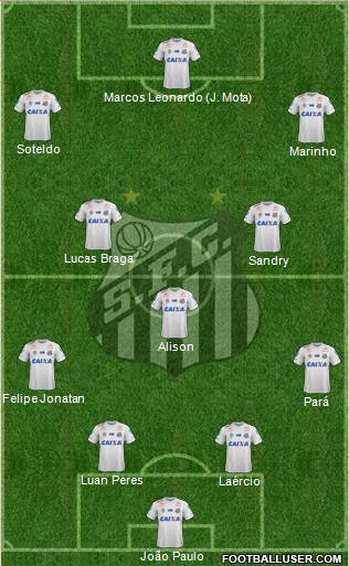 Santos FC Formation 2021