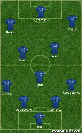 Chelsea Formation 2021