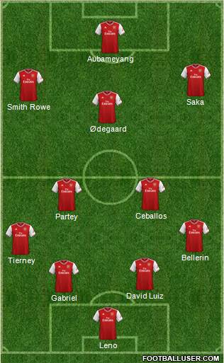 Arsenal Formation 2021