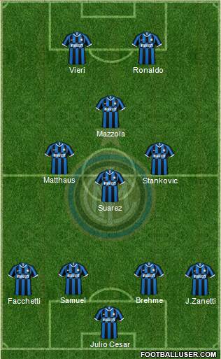 F.C. Internazionale Formation 2021