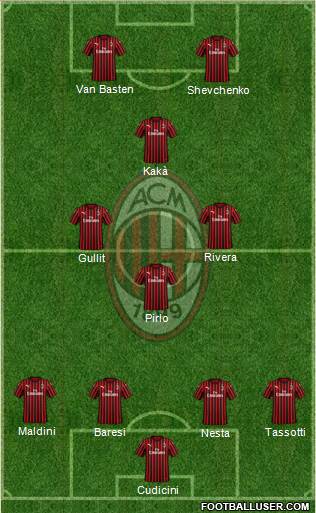 A.C. Milan Formation 2021