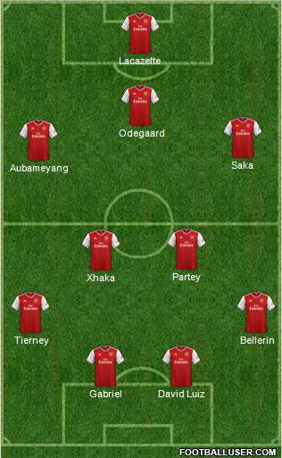 Arsenal Formation 2021