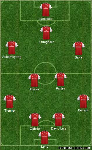 Arsenal Formation 2021