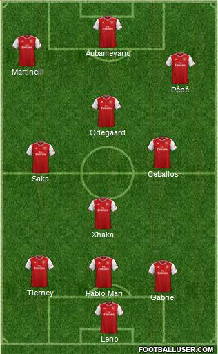 Arsenal Formation 2021