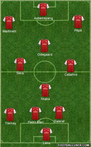 Arsenal Formation 2021