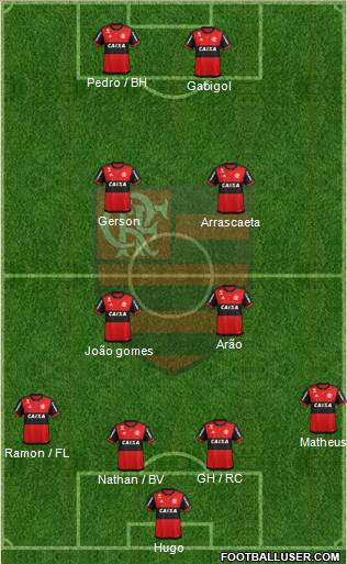 CR Flamengo Formation 2021