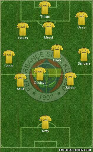 Fenerbahçe SK Formation 2021