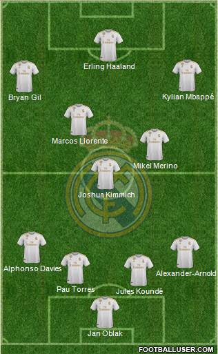 Real Madrid C.F. Formation 2021