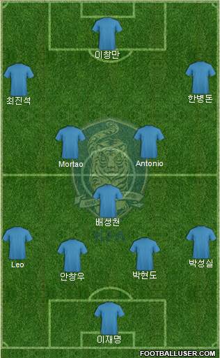 South Korea Formation 2021