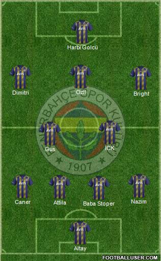 Fenerbahçe SK Formation 2021