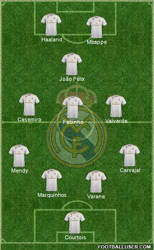 Real Madrid C.F. Formation 2021