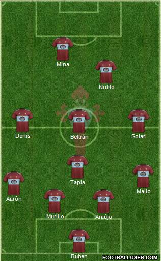 R.C. Celta S.A.D. Formation 2021