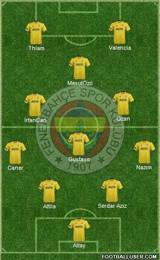 Fenerbahçe SK Formation 2021