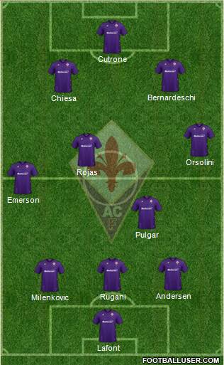 Fiorentina Formation 2021