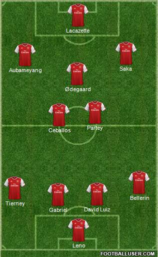 Arsenal Formation 2021