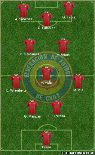 Chile Formation 2021