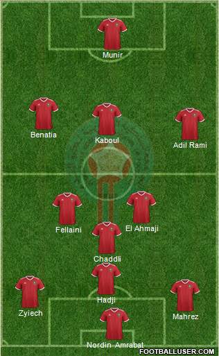 Morocco Formation 2021