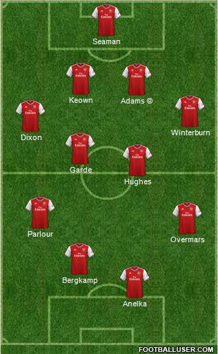 Arsenal Formation 2021