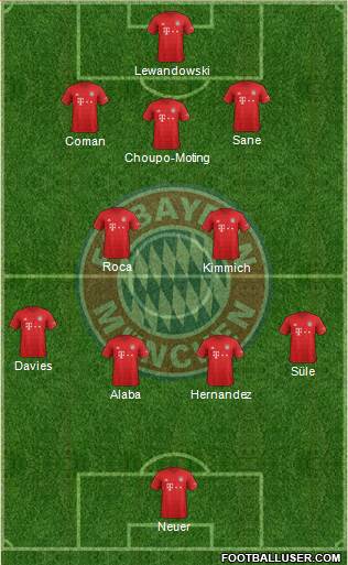 FC Bayern München Formation 2021