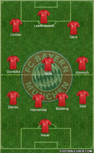 FC Bayern München Formation 2021