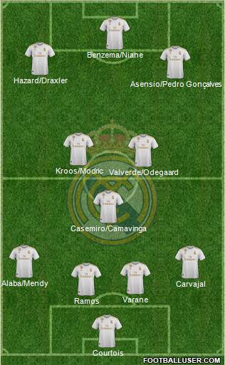 Real Madrid C.F. Formation 2021