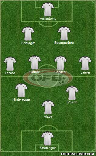 Austria Formation 2021