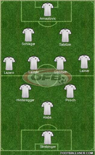 Austria Formation 2021