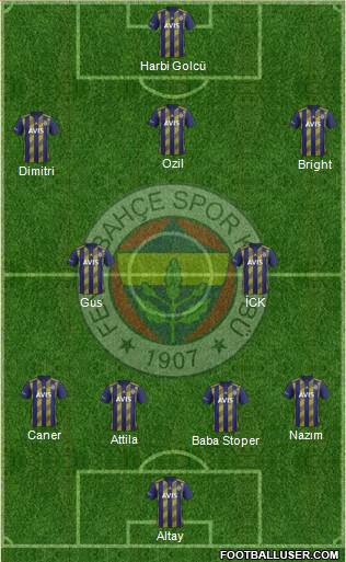 Fenerbahçe SK Formation 2021