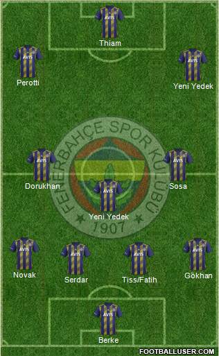 Fenerbahçe SK Formation 2021