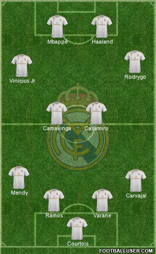 Real Madrid C.F. Formation 2021