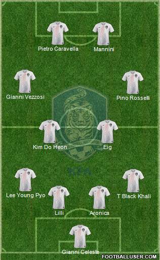 South Korea Formation 2021