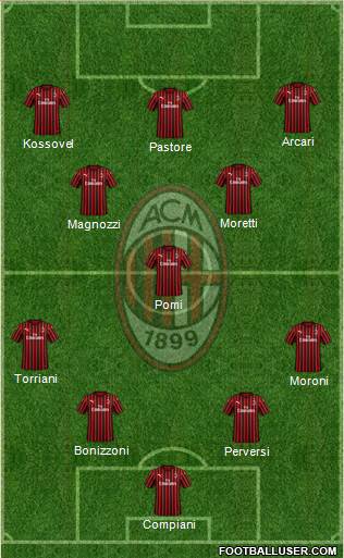 A.C. Milan Formation 2021