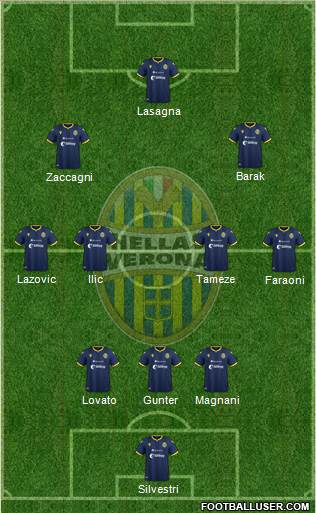 Hellas Verona Formation 2021