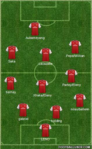 Arsenal Formation 2021