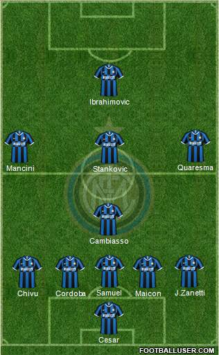 F.C. Internazionale Formation 2021