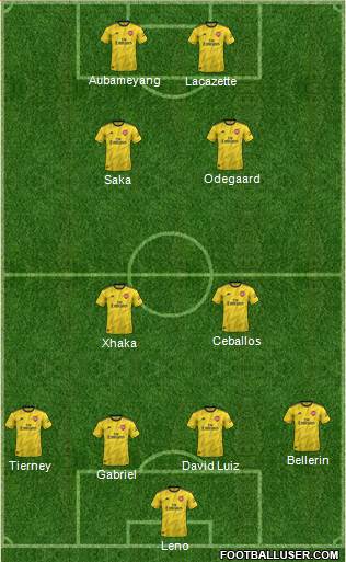 Arsenal Formation 2021