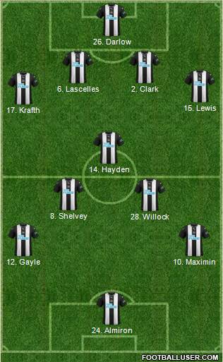 Newcastle United Formation 2021