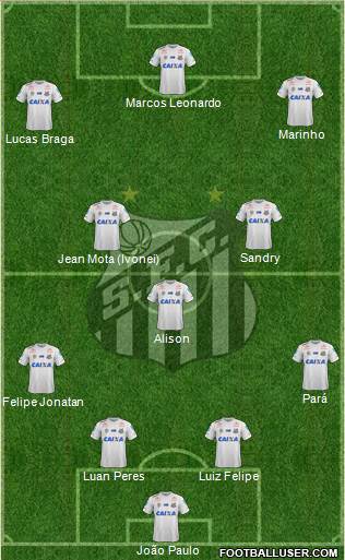 Santos FC Formation 2021