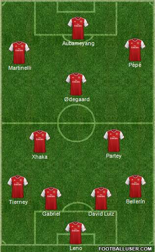 Arsenal Formation 2021