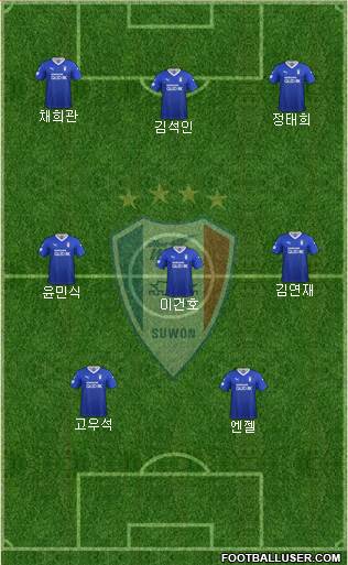 Suwon Samsung Blue Wings Formation 2021