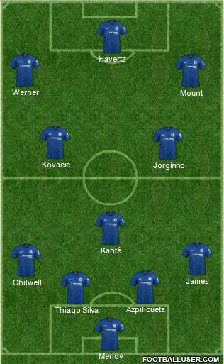 Chelsea Formation 2021